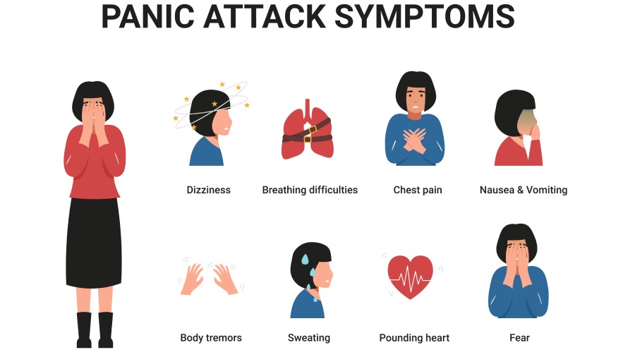 what is a panic attack?